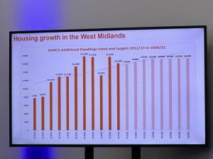 Housing Growth in West Midlands