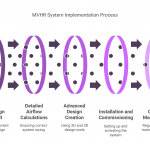 Comprehensive MVHR Design, Consultancy and Installation Services - visual selection